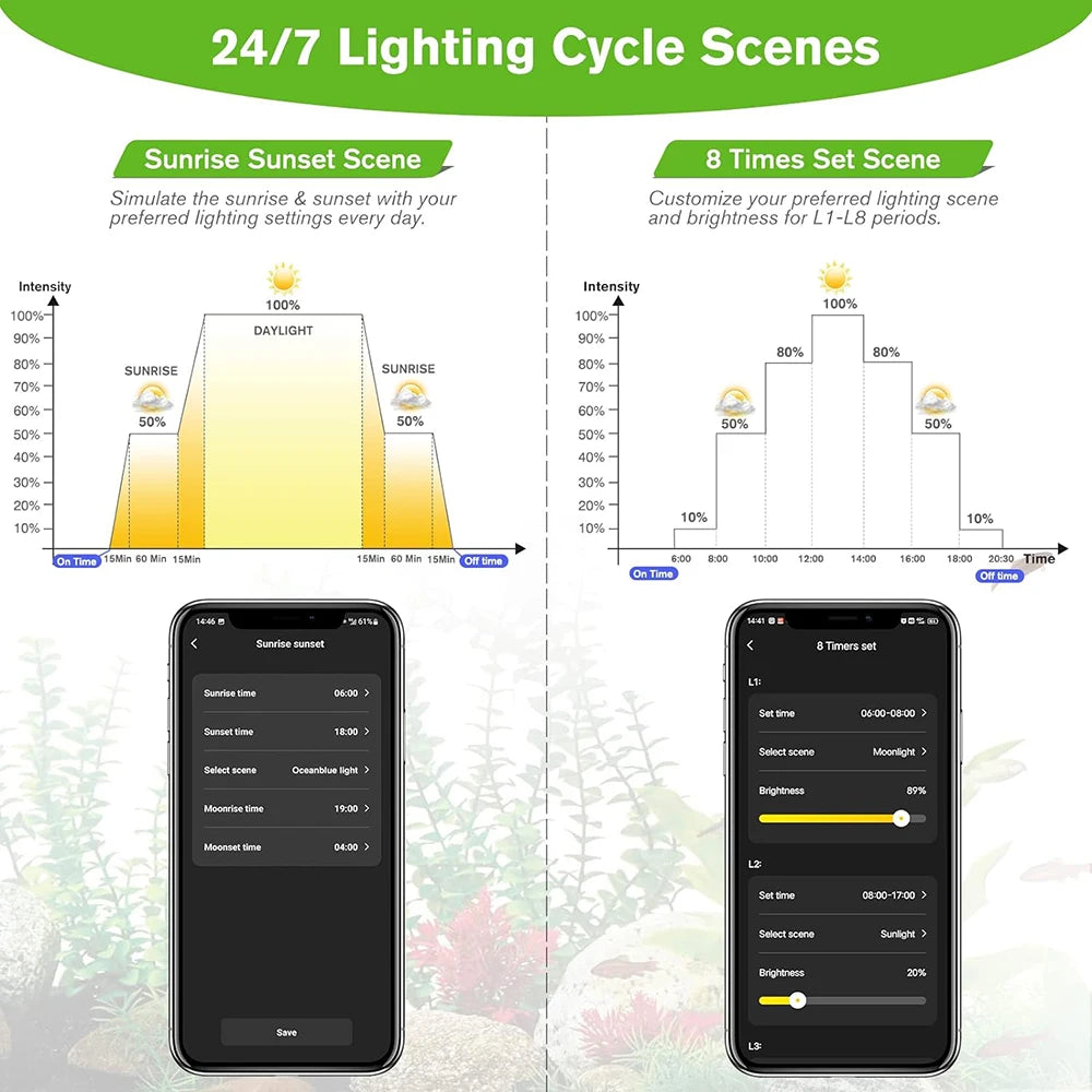 Pametno RGB LED svjetlo za akvarij | Bluetooth APP kontrola | Puni spektar | 30–120 cm